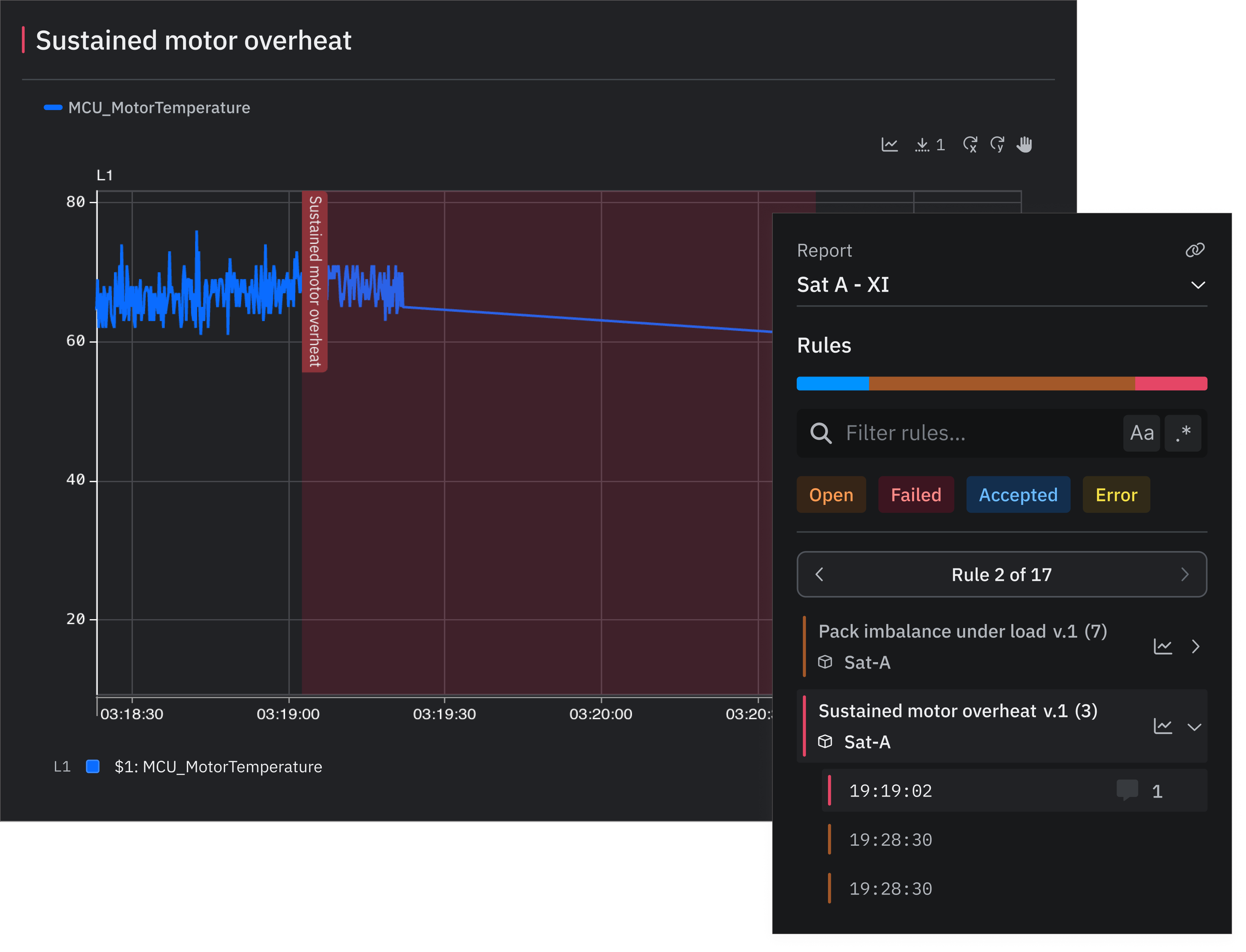 Sift report evaluating dozens of rules in milliseconds