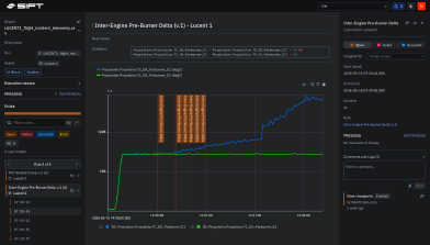 Structured review workflow in the Sift platform