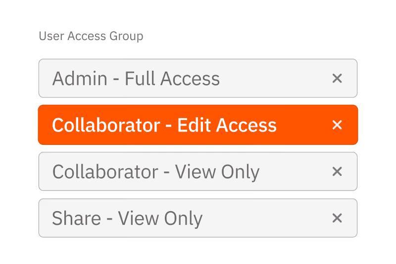 User access group list with role-based access control levels