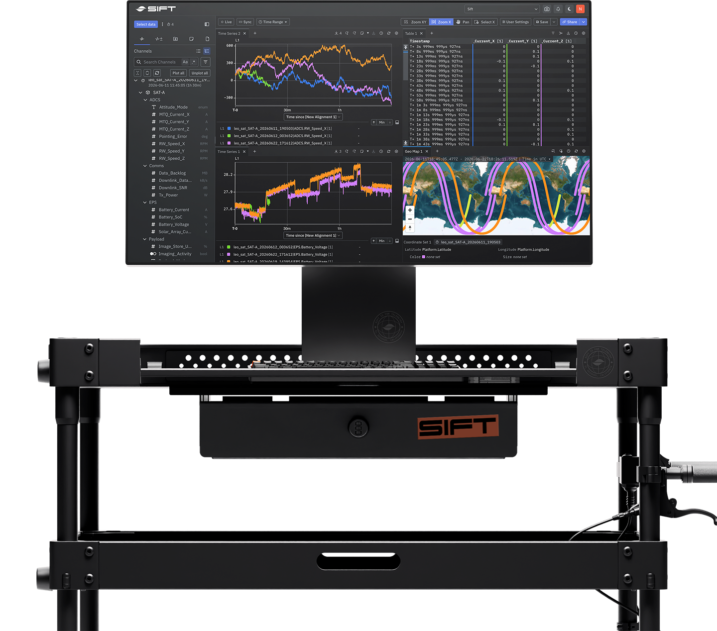 Tech cart with a computer displaying the Sift platform with telemetry charts