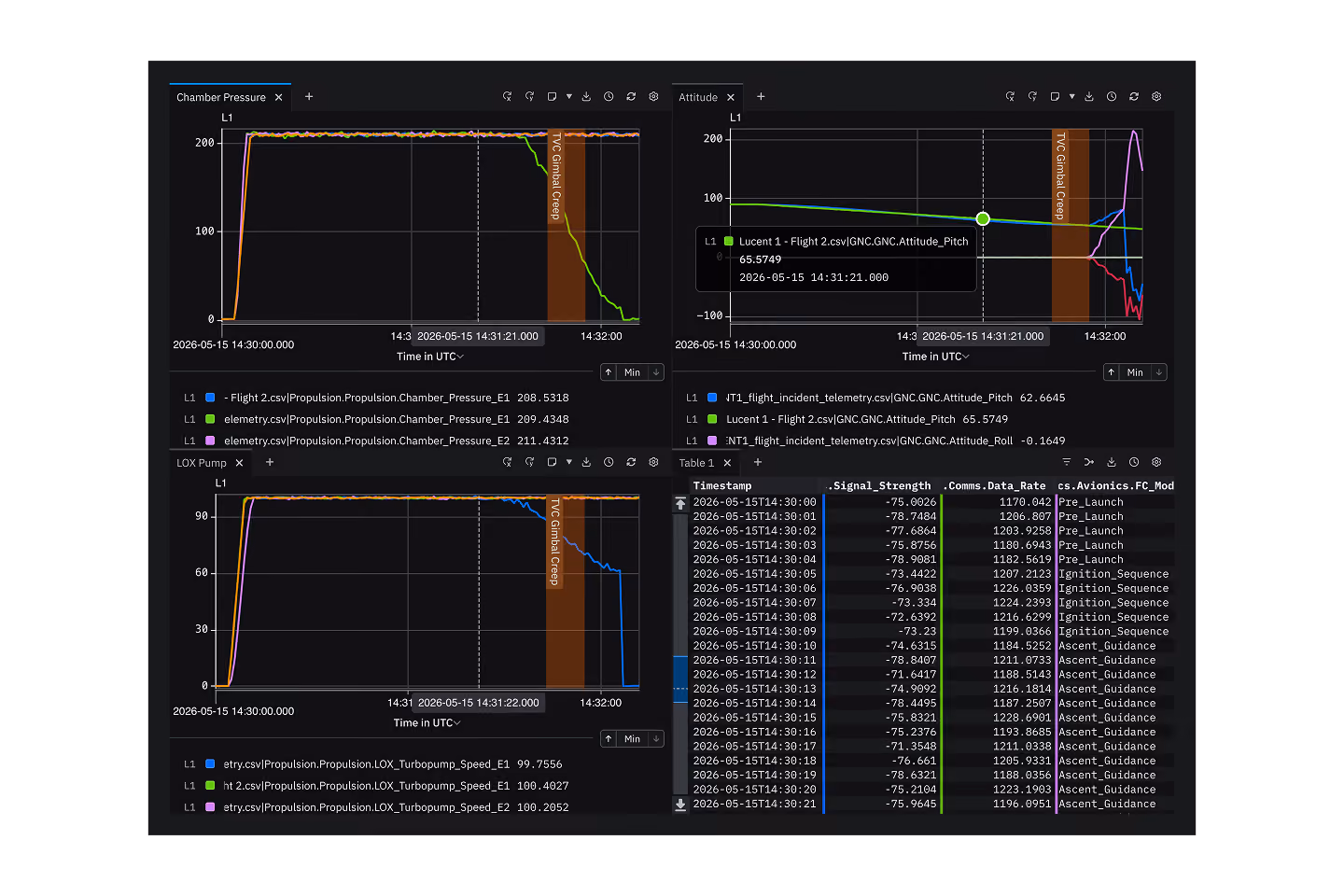 Sift Explore multi-run comparison, 3 runs in one explore