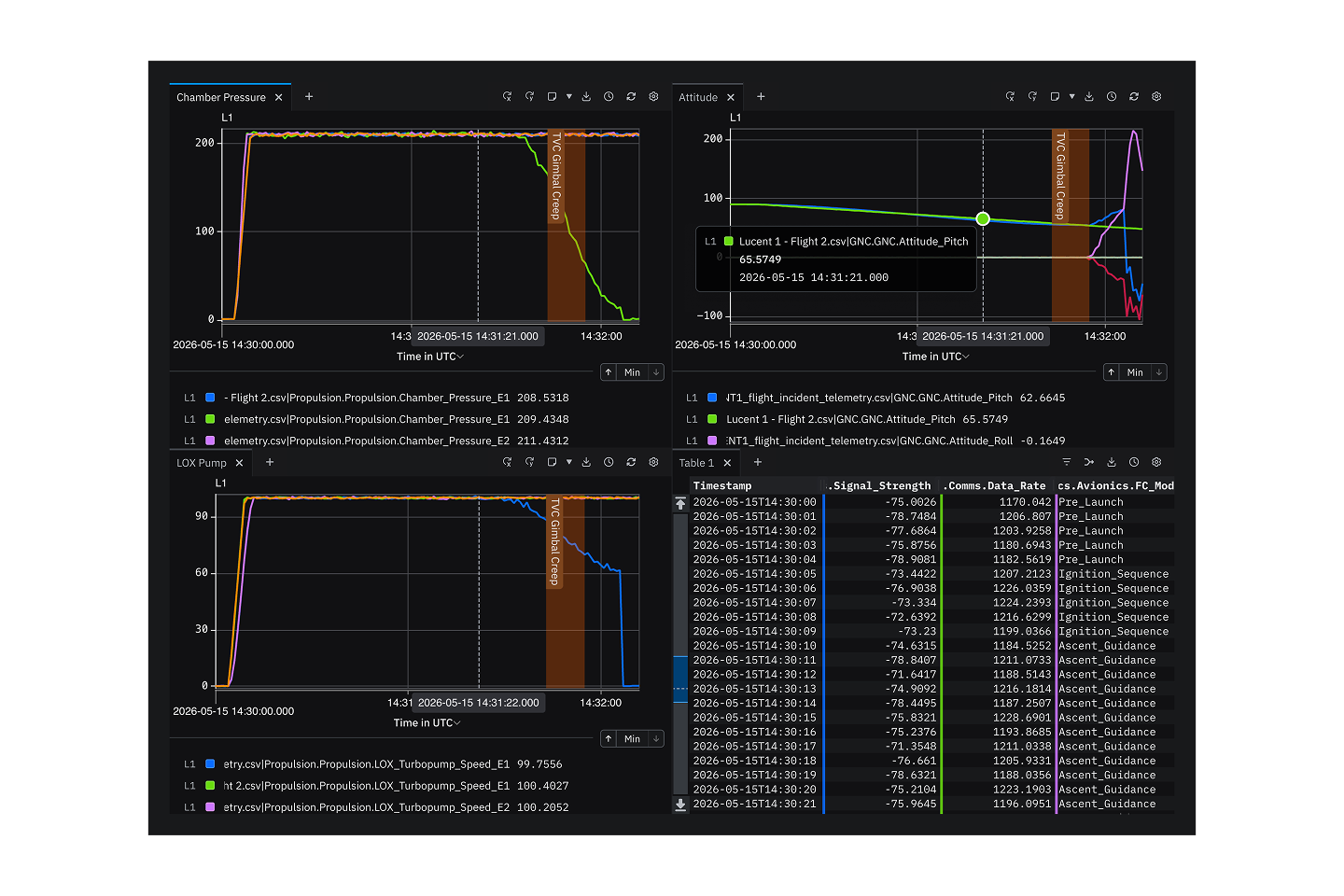 Sift Explore multi-run comparison, 3 runs in one explore