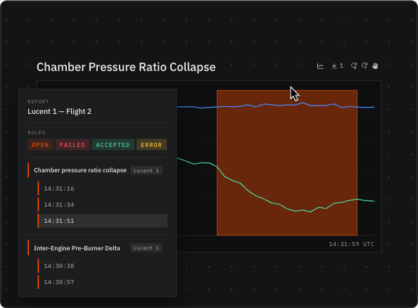 A Sift anomaly report titled "Chamber Pressure Ratio Collapse," showing a telemetry chart with the anomaly window highlighted and a list of flagged events.