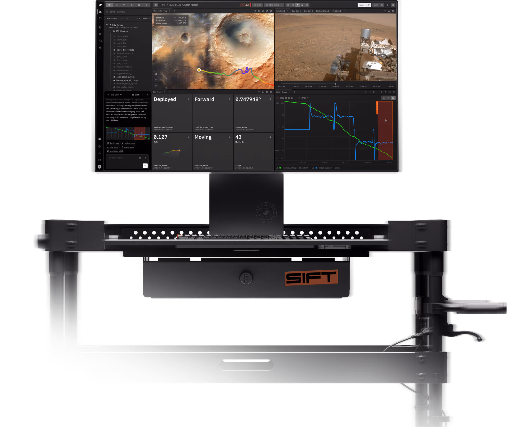 The Sift application running a live Mars rover mission on a monitor mounted to a rolling test cart: a surface map tracing the rover's driven path, a live rover camera feed, stat panels for deployment, heading, speed and range, and a battery-charge chart with a flagged discharge window.