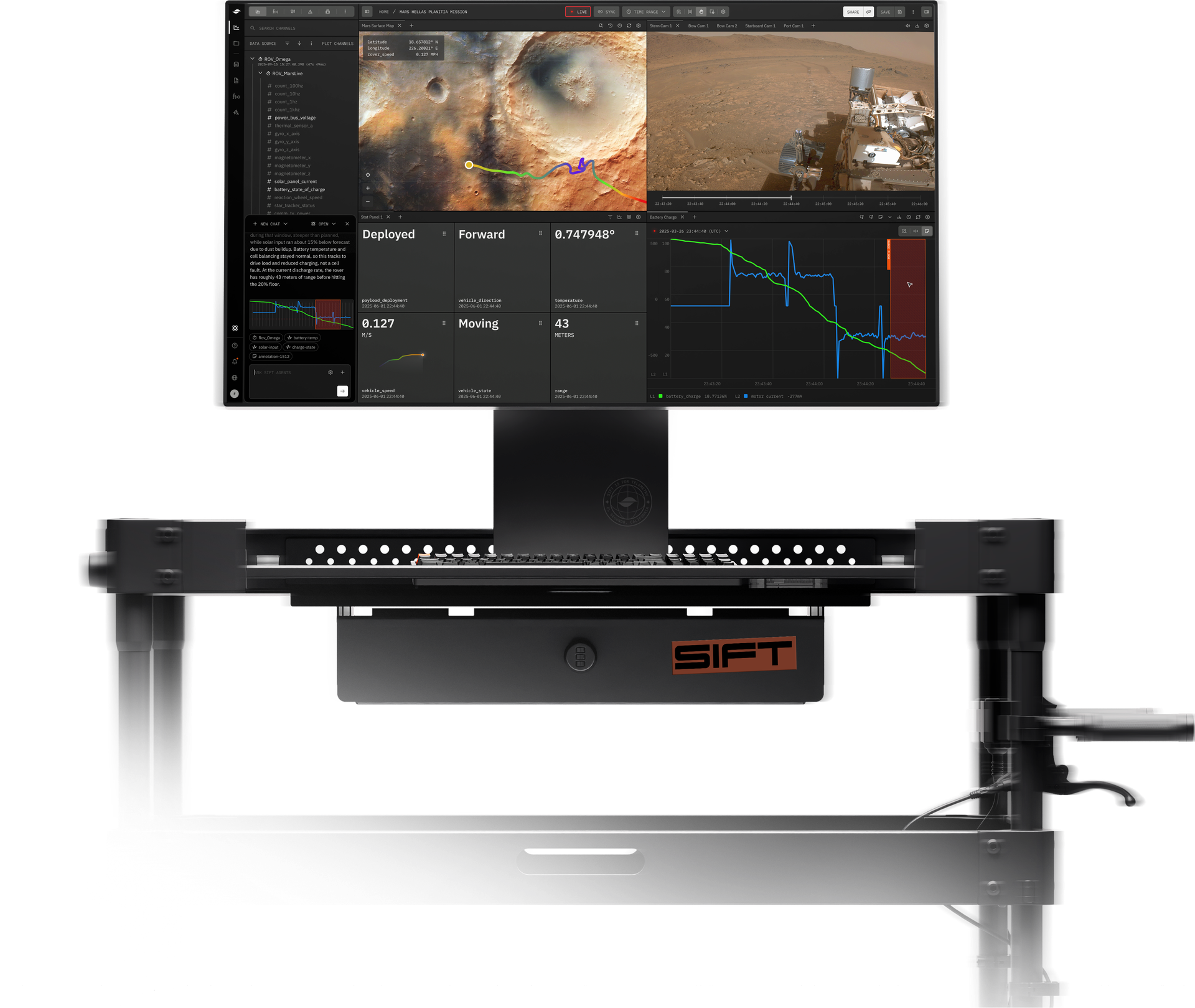 The Sift application running a live Mars rover mission on a monitor mounted to a rolling test cart: a surface map tracing the rover's driven path, a live rover camera feed, stat panels for deployment, heading, speed and range, and a battery-charge chart with a flagged discharge window.
