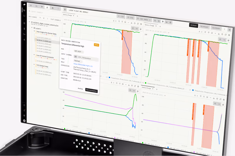 Sift Explore multipanel root cause analysis