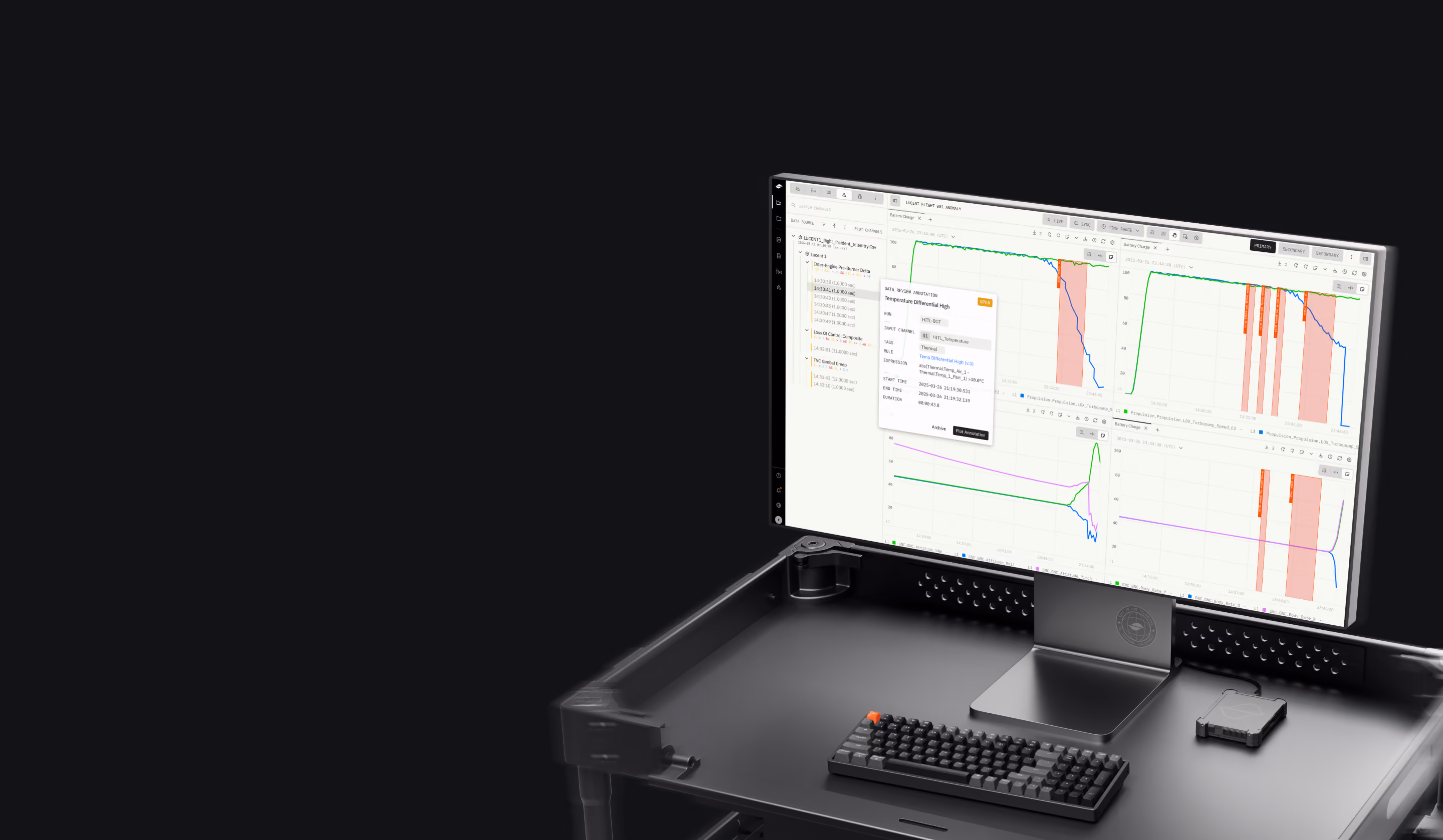 Sift plotting telemetry with flagged limit breaches on a monitor at a test rig
