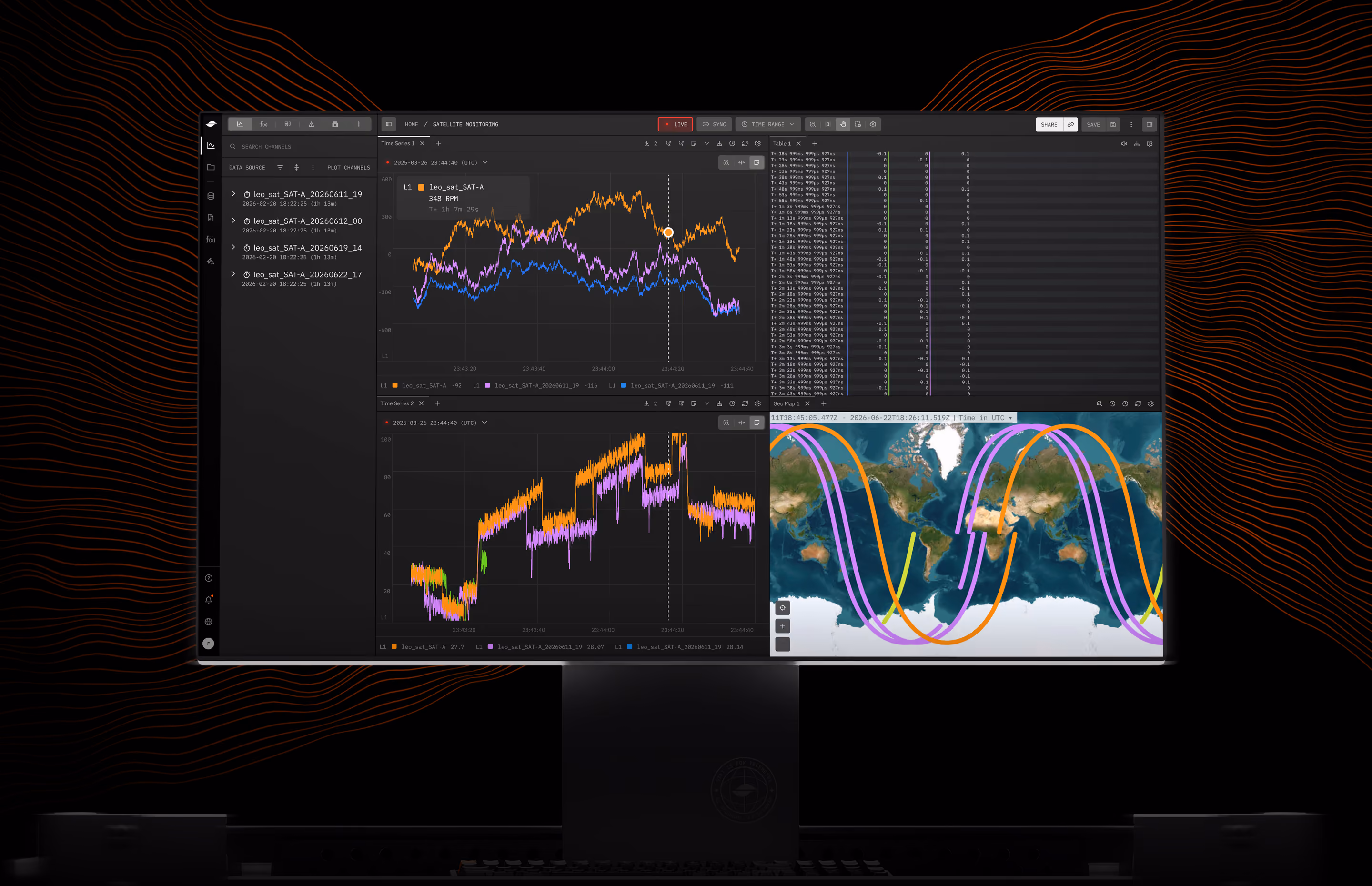 Sift Explore workspace on a monitor mounted to a test cart, showing time series plots, a data table and a satellite ground-track map