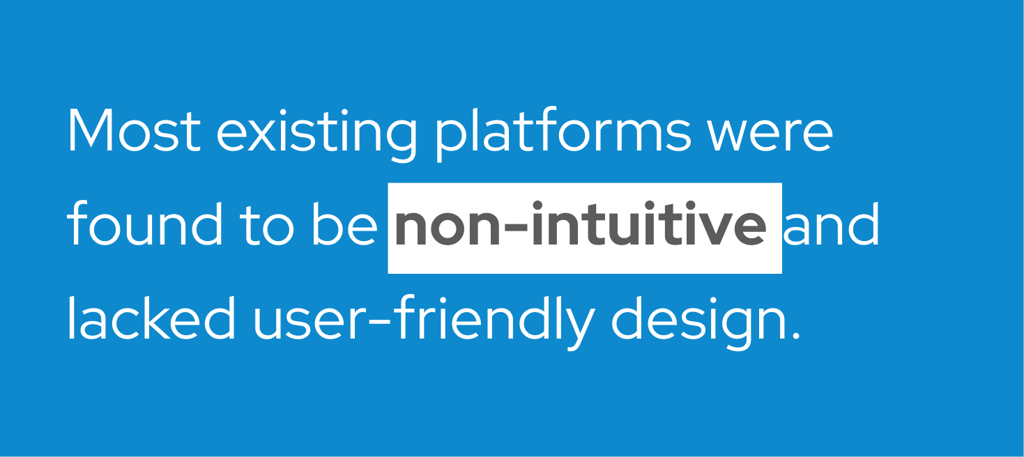 Most existing platforms were found to be non-intuitive and lacked user-friendly design.