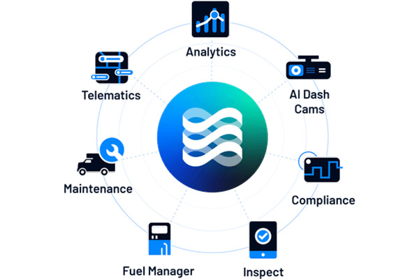 Intelllishift core capabilities