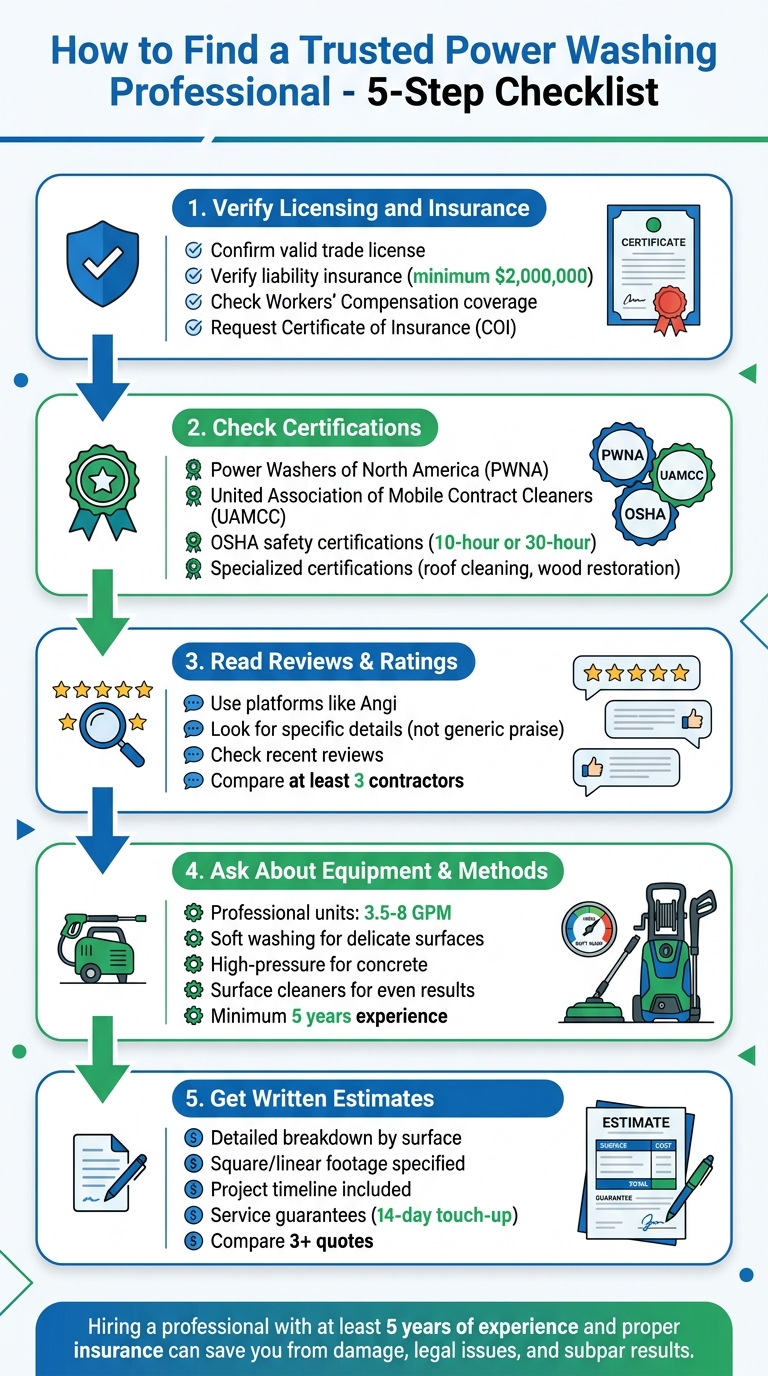 5-Step Checklist for Hiring a Trusted Power Washing Professional