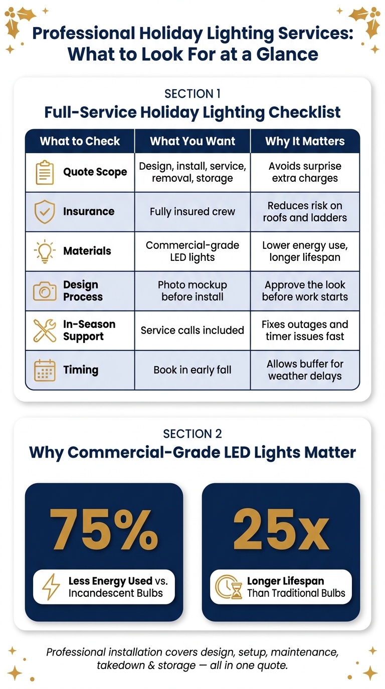 Professional Holiday Lighting Services: What to Look For at a Glance
