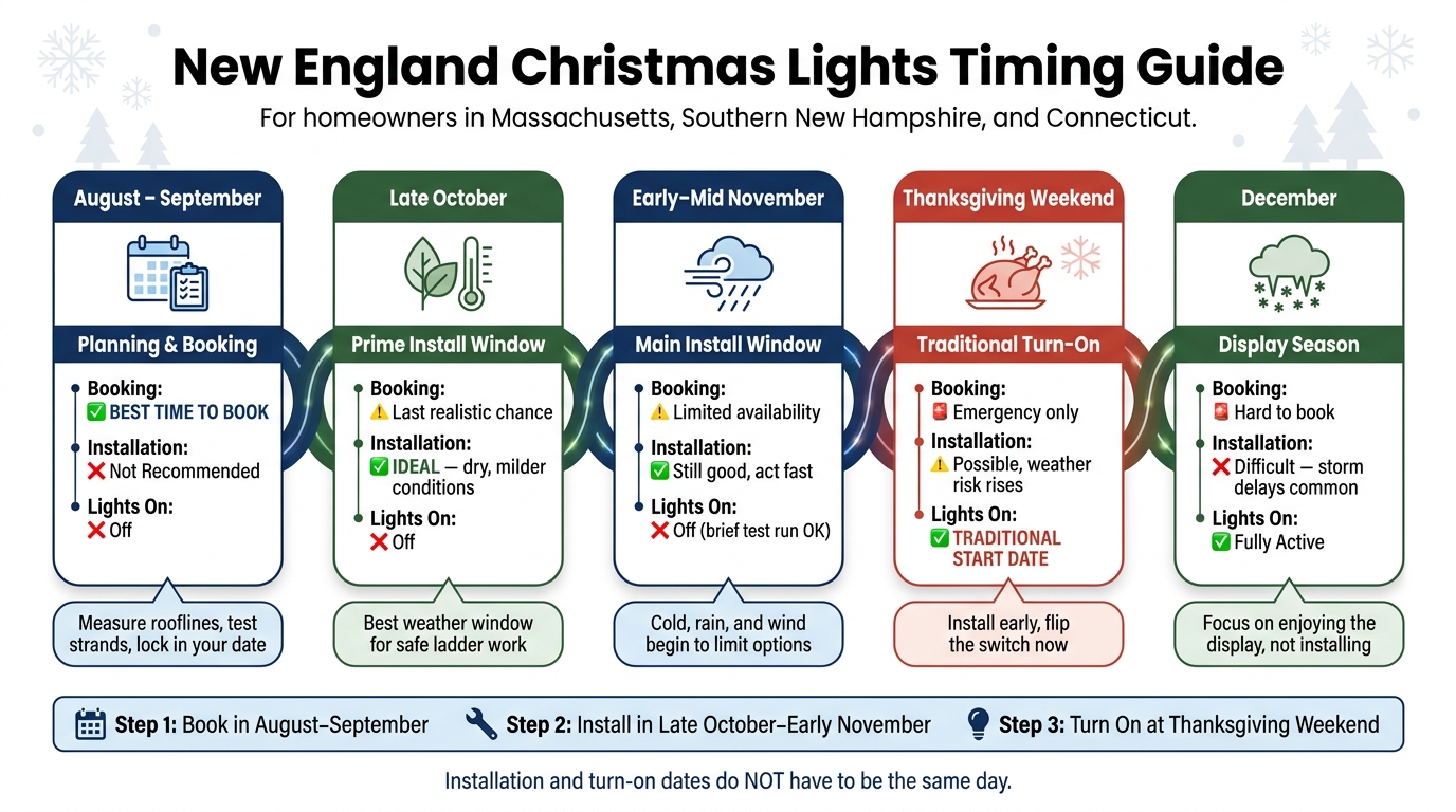 New England Christmas Lights: When to Book, Install & Turn On