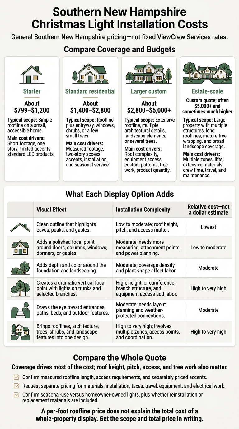 Southern New Hampshire Christmas Light Installation Costs