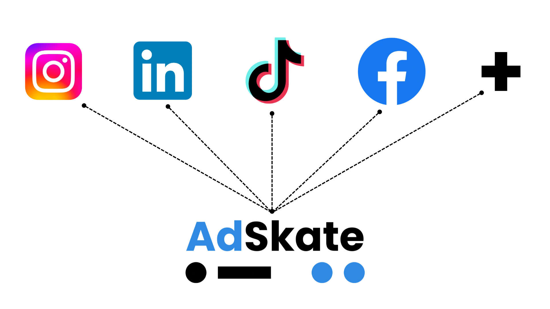 AdSkate logo connected to Instagram, LinkedIn, TikTok, Facebook, and more, representing unified analysis of social and organic content
