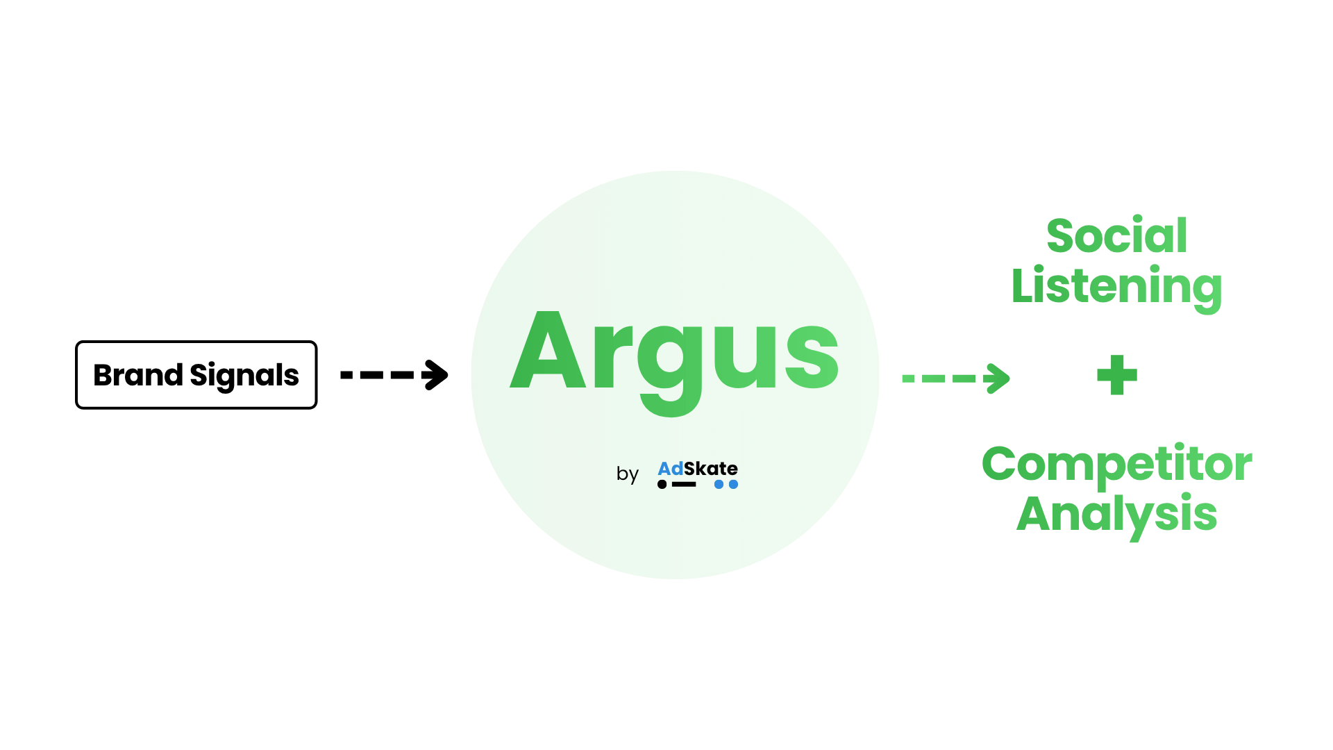 Argus infographic