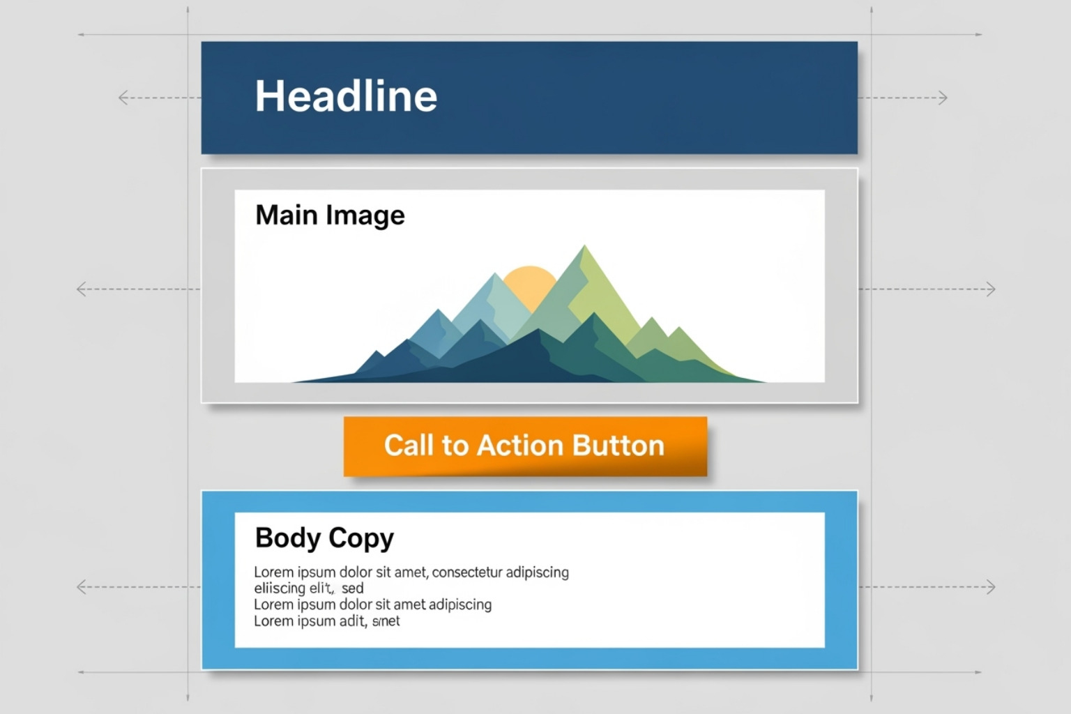 A creative ad broken down into its modular components: headline, image, call to action, and body copy, each labeled as an independent module - data-driven creative campaigns