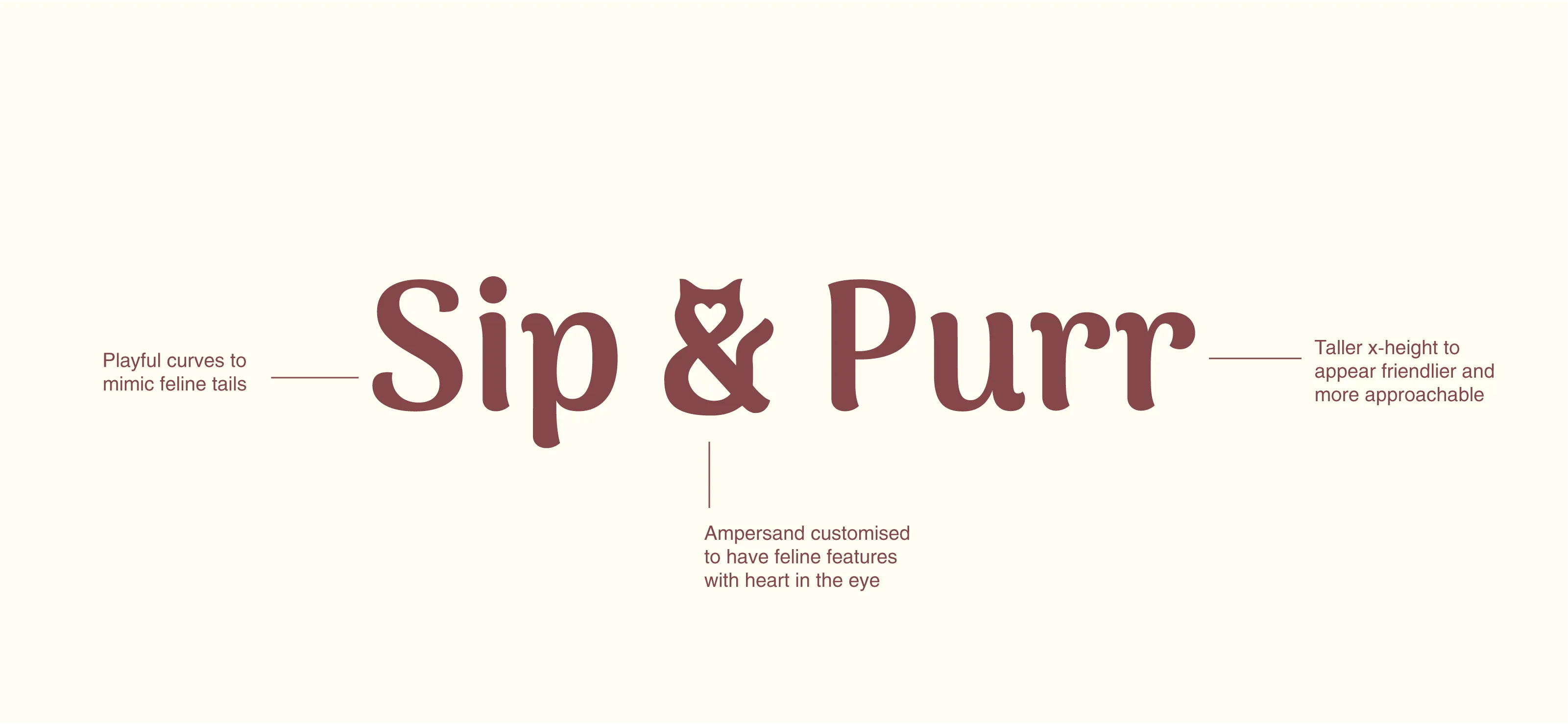 Logo text 'Sip & Purr' with design breakdown annotations highlighting playful feline tail-like curves, a customized ampersand with feline features and heart-shaped eye, and taller x-height for a friendlier look, demonstrating custom brand strategy details.