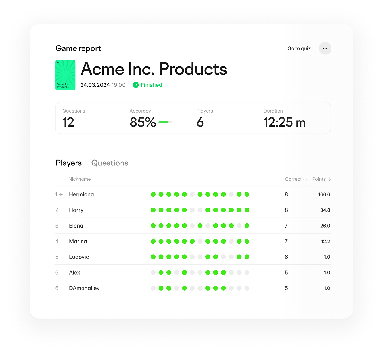 Kvistly has analytics and reporting dashboards
