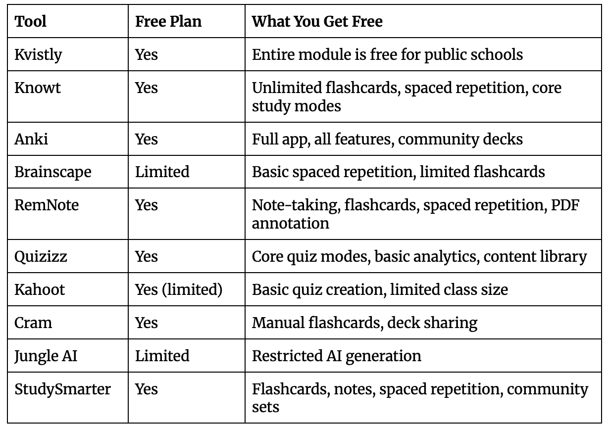 Quizlet-Alternative