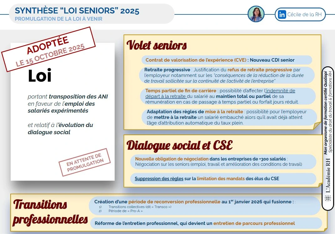 infographie sur les nouveautés issues de la loi Seniors 2025 n°2025-989 du 24 octobre 2025 qui créée notamment la période de reconversion professionnelle qui fusionne les transitions collectives- Transco- et la période de Pro A à compter du 1er janvier 2026 )