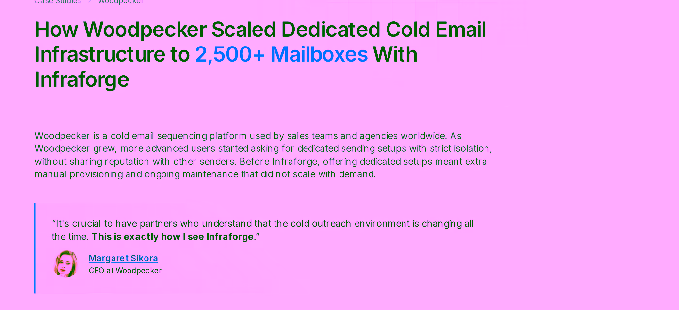 Infraforge case study headline showing How Woodpecker scaled dedicated cold email infrastructure to 2,500 mailboxes with Infraforge, with a quote from Margaret Sikora, CEO at Woodpecker