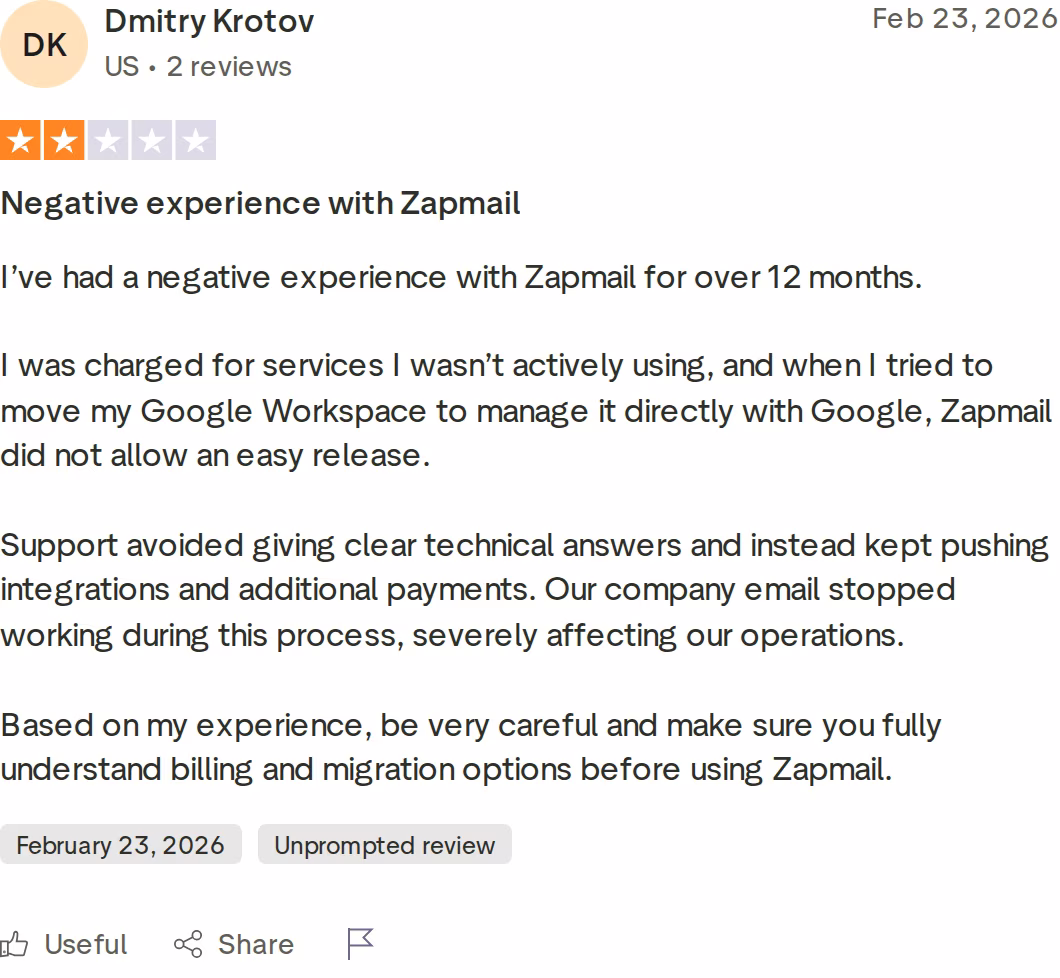 Two-star Zapmail Trustpilot review from Dmitry Krotov dated February 23, 2026 describing being charged for unused services