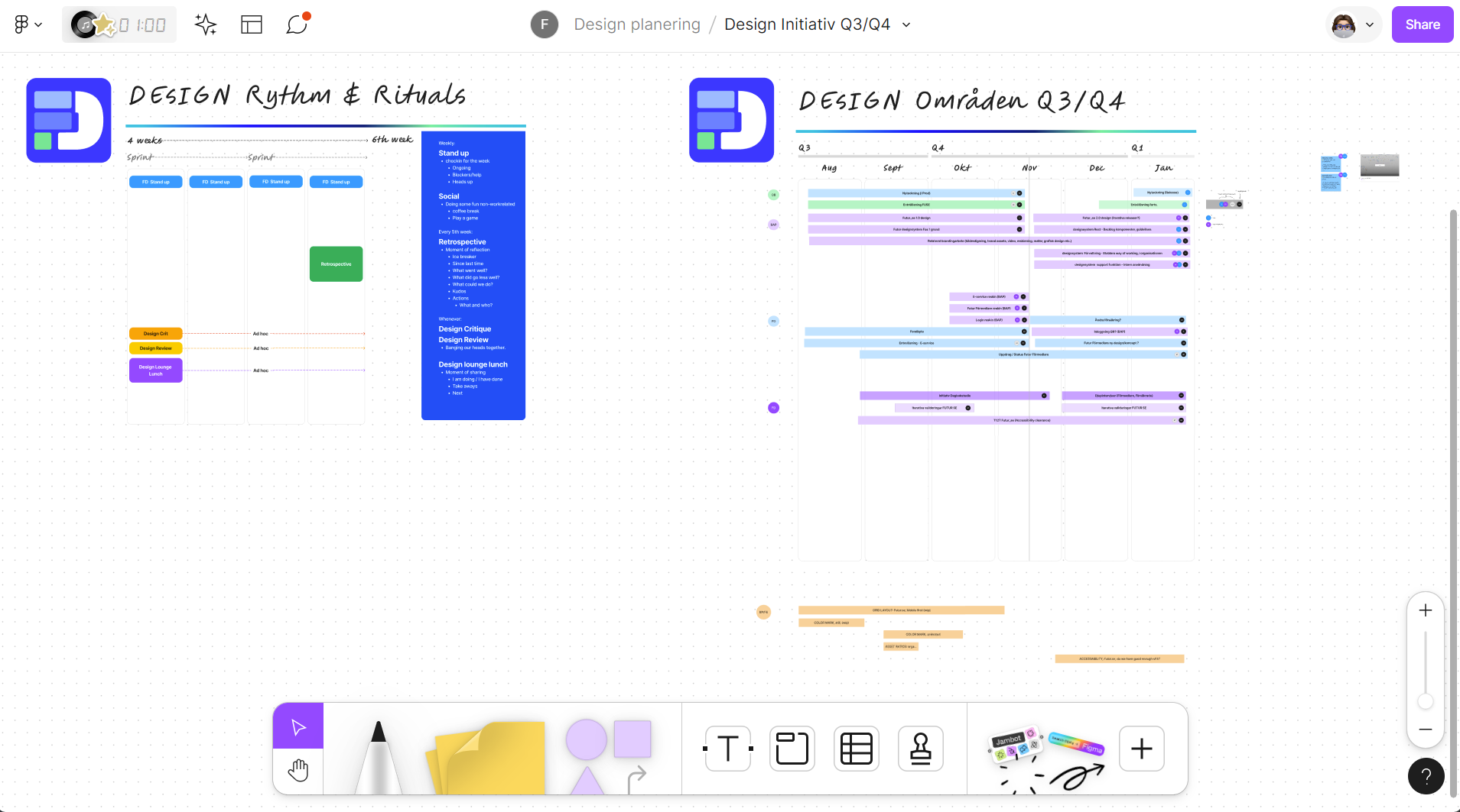Futur Design Routines and Cross-planning image