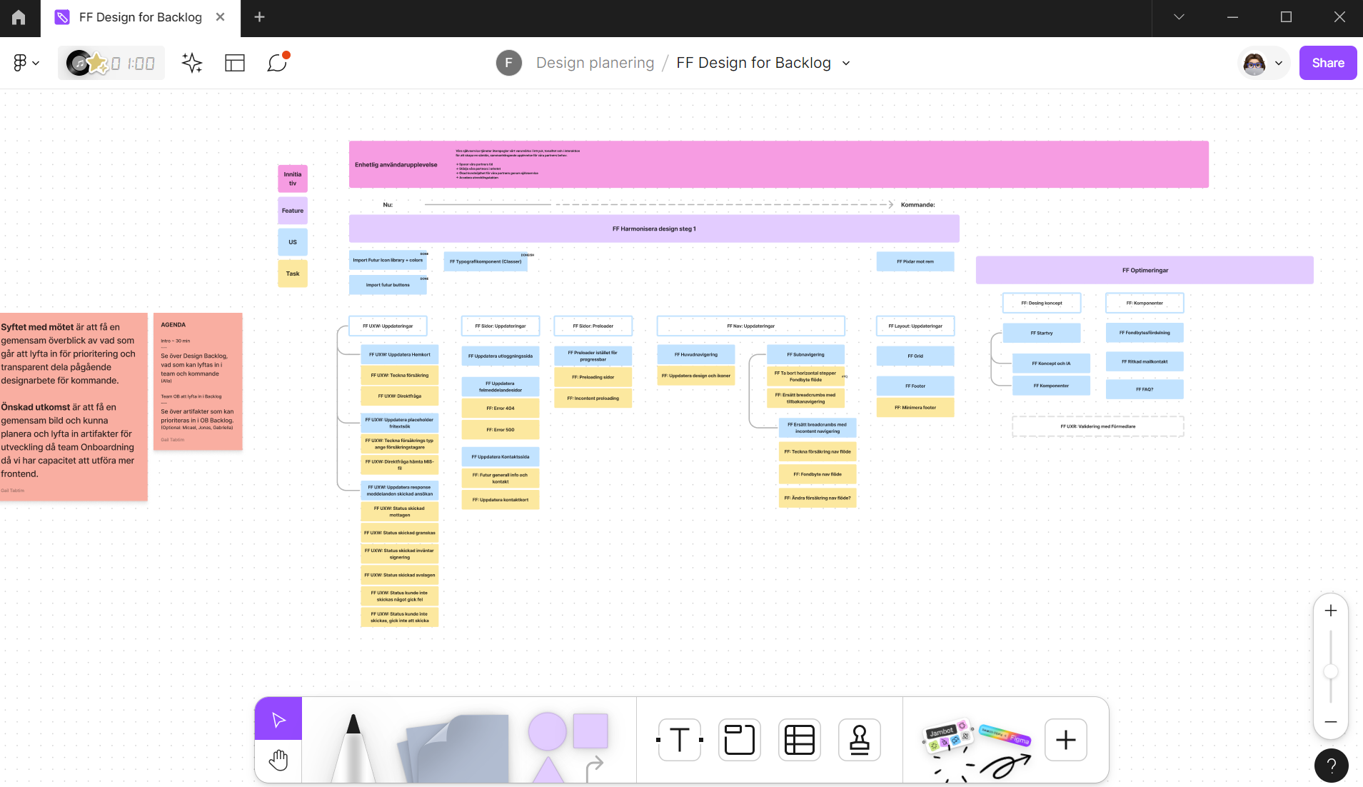 Futur Design initiatives for product backlog image
