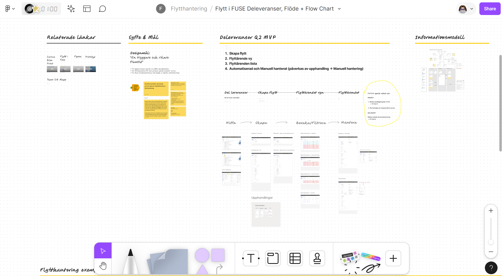 Futur Design priorities and Deliveries image