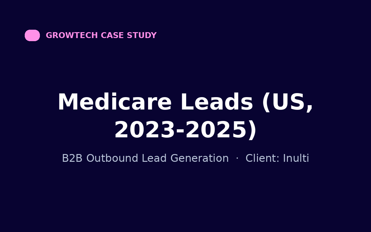 Medicare Leads (US, 2023-2025) - GrowTech case study cover