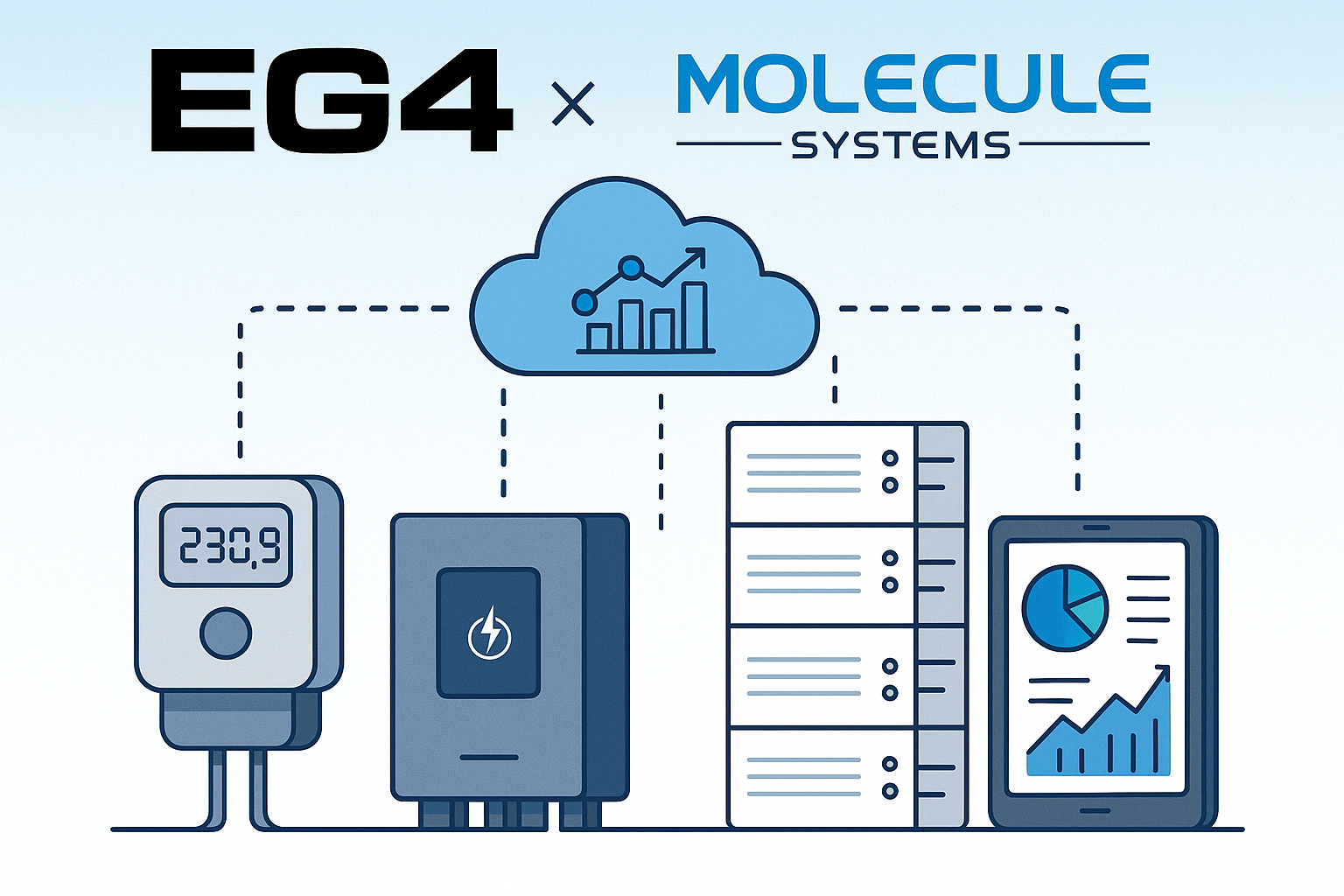 EG4 Electronics and Molecule Systems Partner to Deliver Intelligent Energy Management and Scalable Platform Control