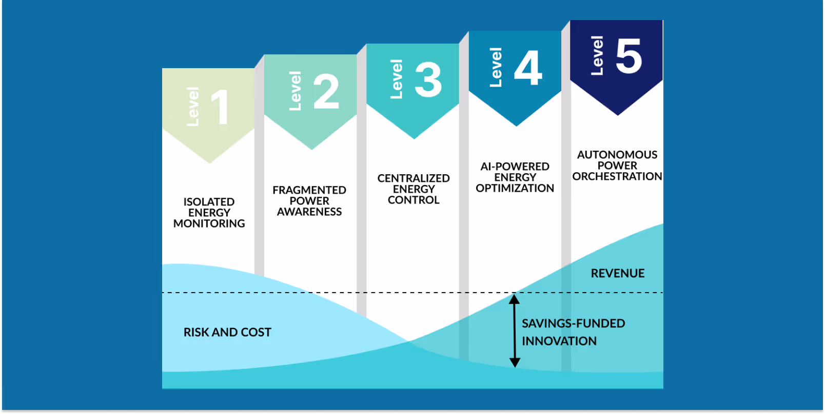 New White Paper: The Energy Management Maturity Model