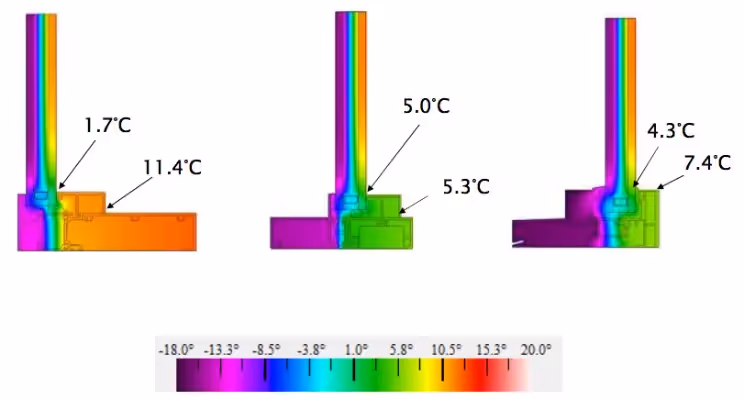 Heat conduction of window frames.