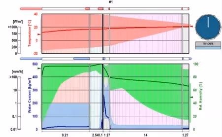a WUFI diagram