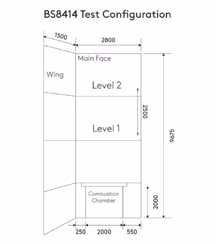 BS8414 Test configuration diagram