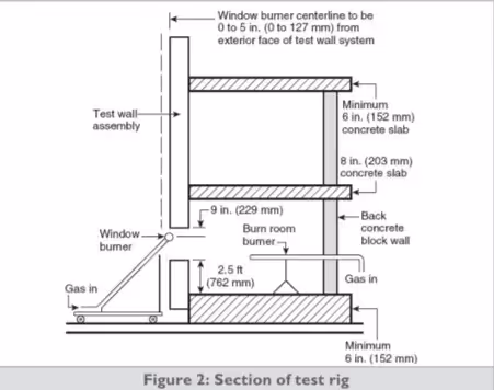 Section of test rig diagram
