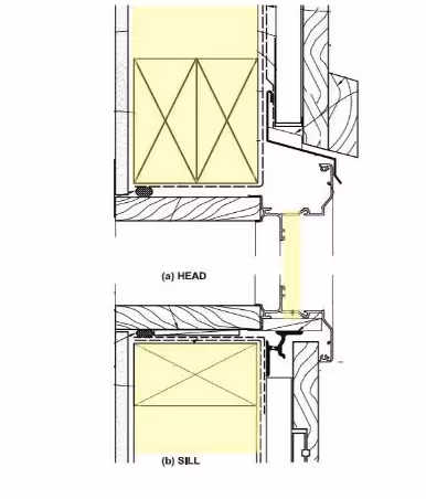 Thermal control layer diagram