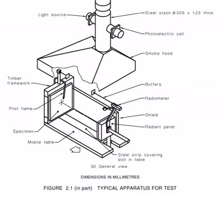 Typical apparatus test diagram