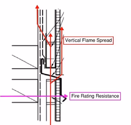 Vertical flame spread and fire resistance rating diagram
