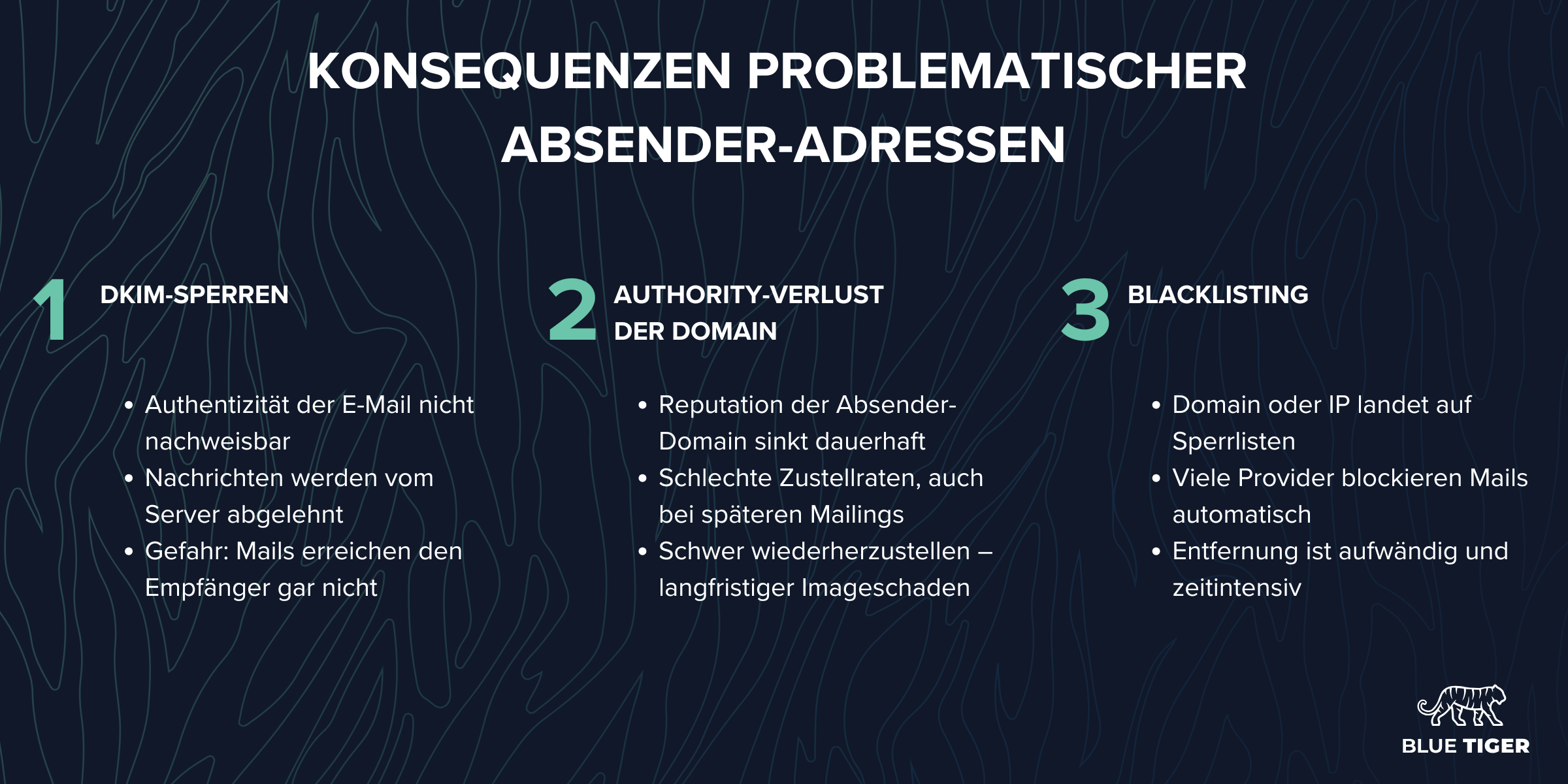 Zusammenfassung der drei Konsequenzen problematischer Absender-Adressen