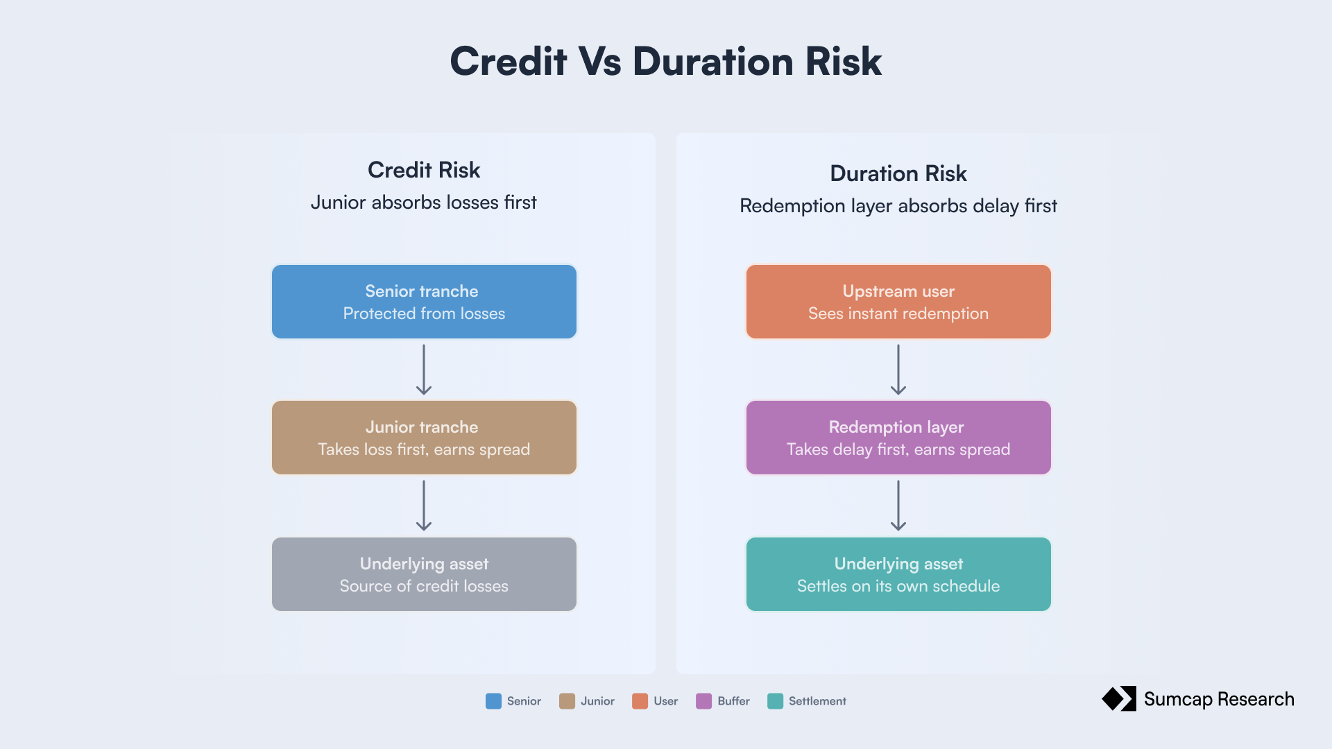 Figure 1 - Credit vs Timing Risk