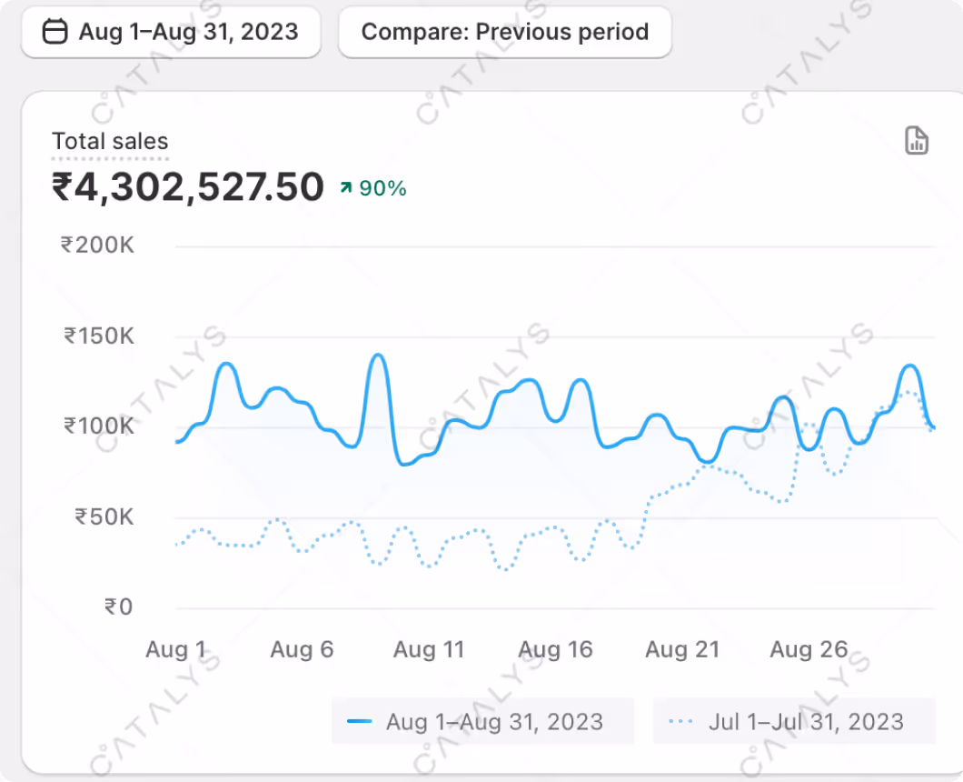 Aug 2023 Vs July 2023 Total Sales
