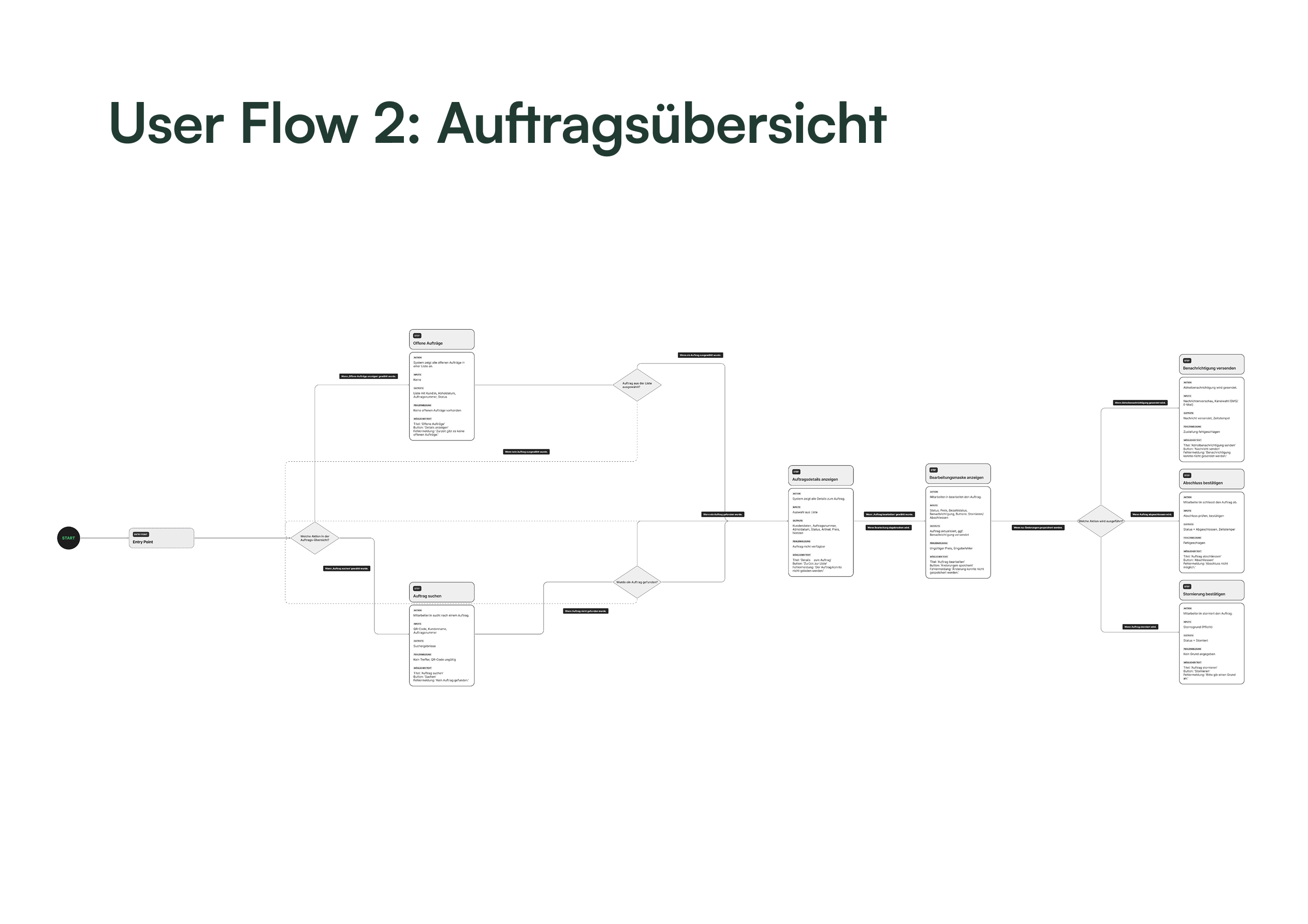 Benchmark-Analyse Arcavis