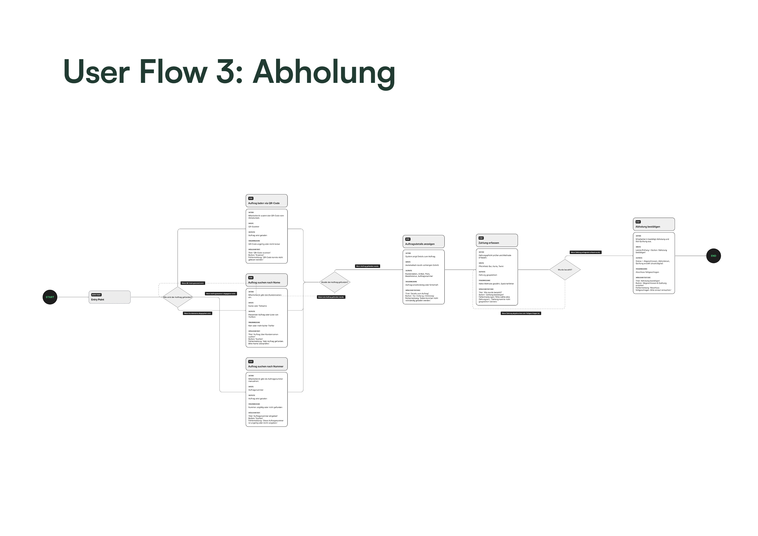 Benchmark-Analyse Arcavis