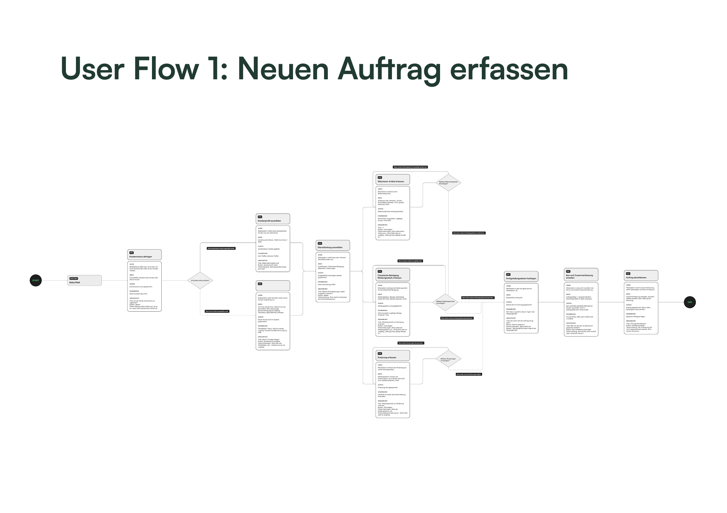 Benchmark-Analyse Klara