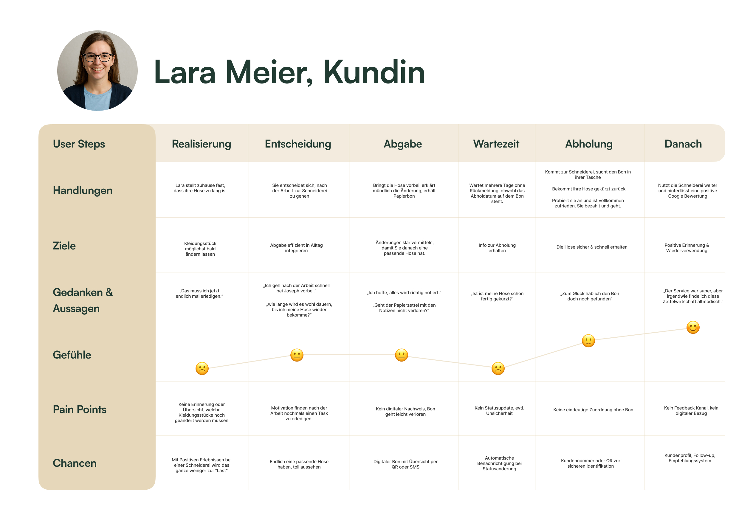 Benchmark-Analyse Arcavis