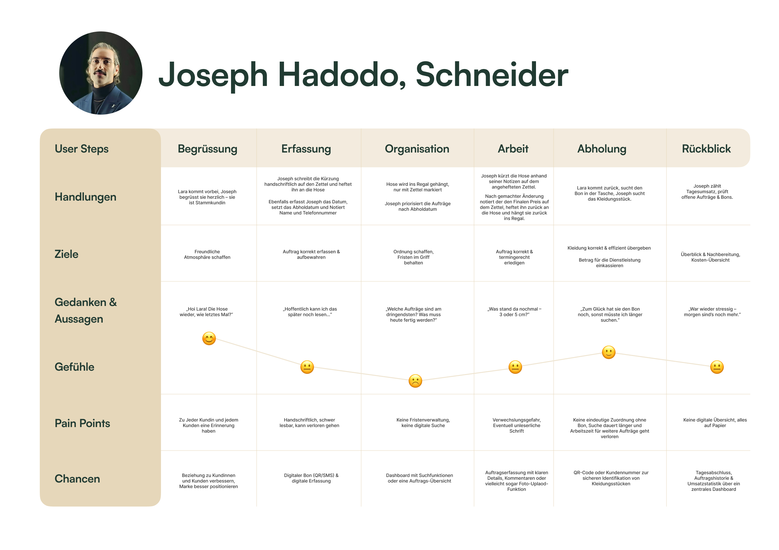 Benchmark-Analyse Klara