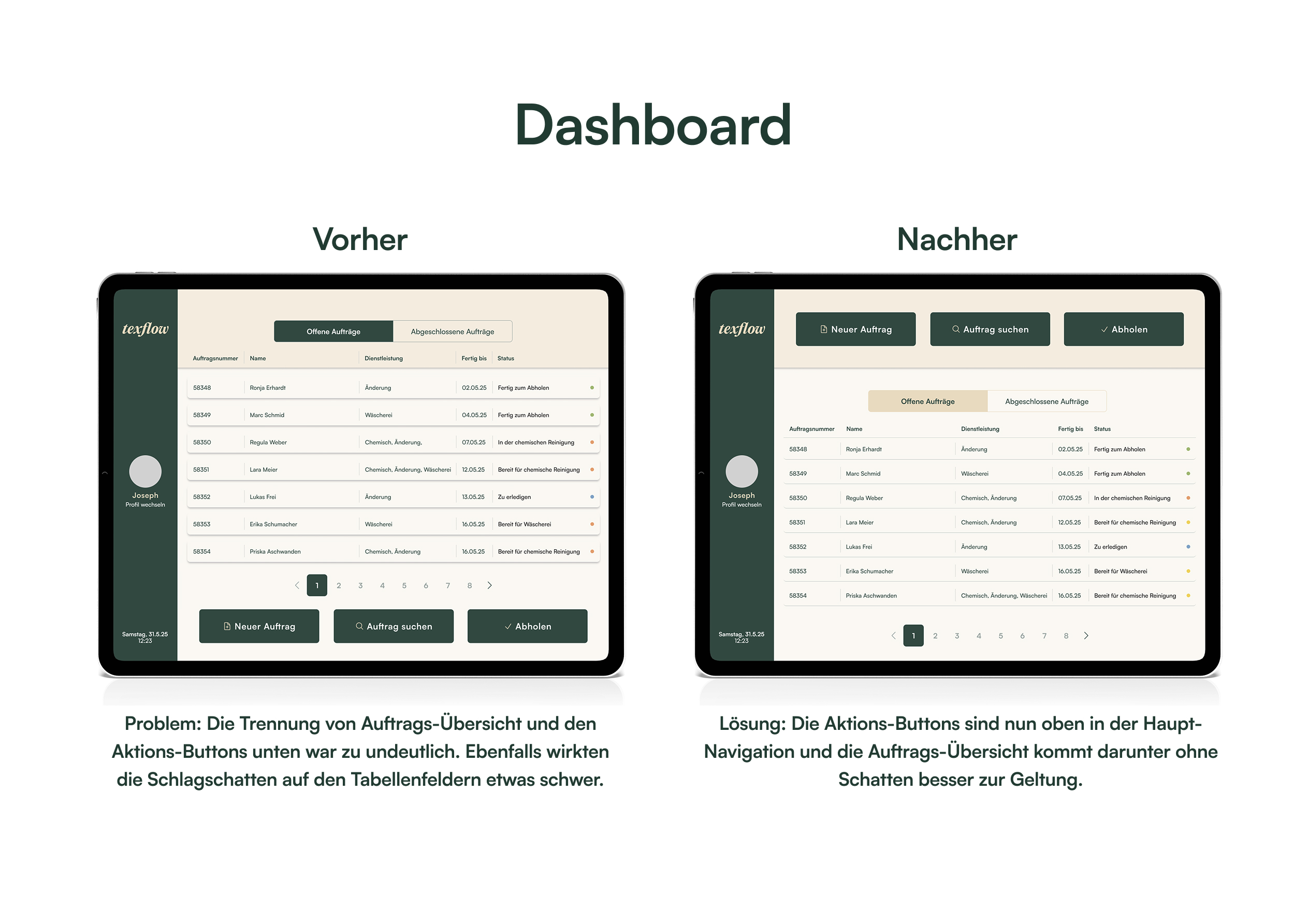 Benchmark-Analyse Arcavis