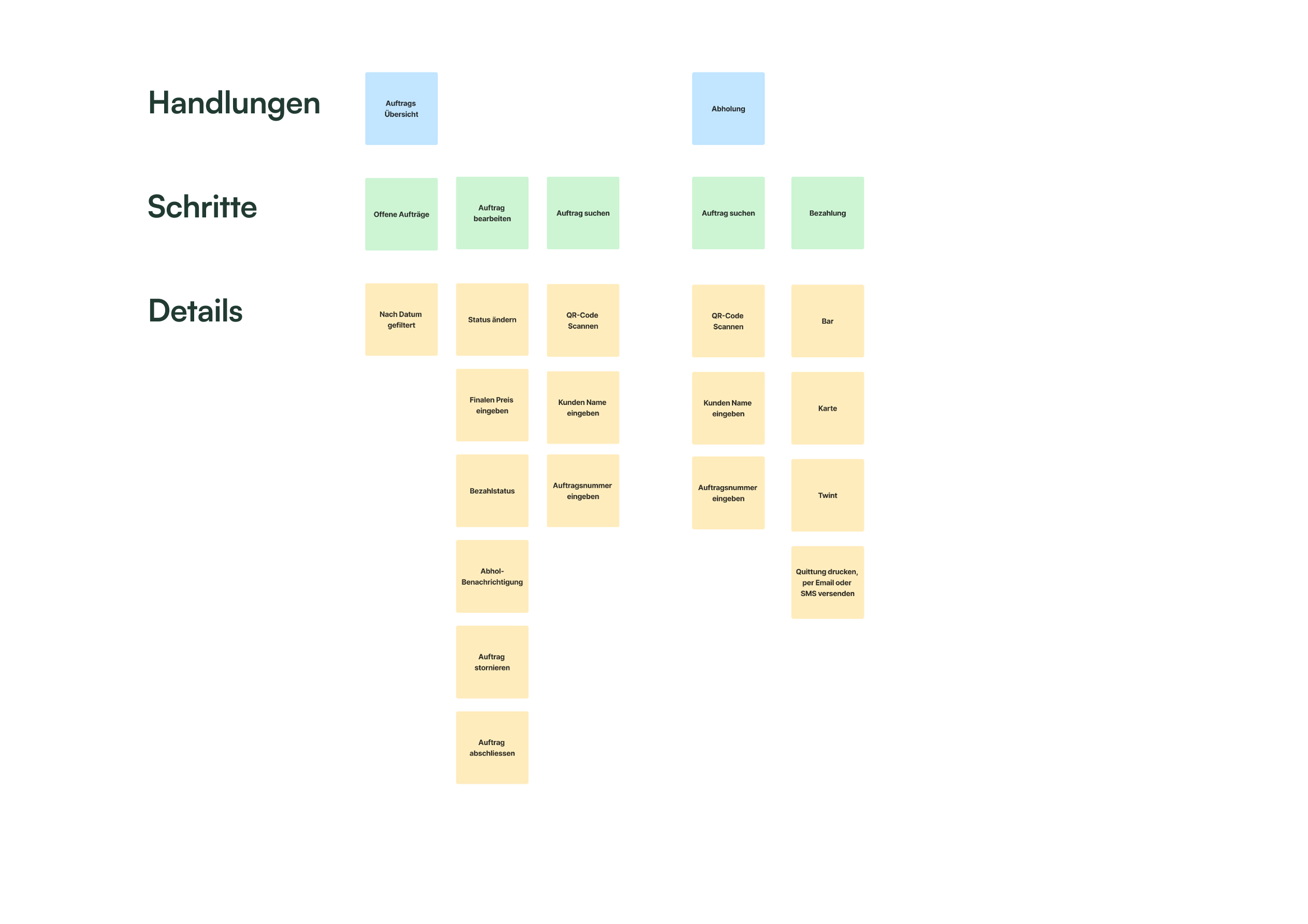 Benchmark-Analyse Arcavis
